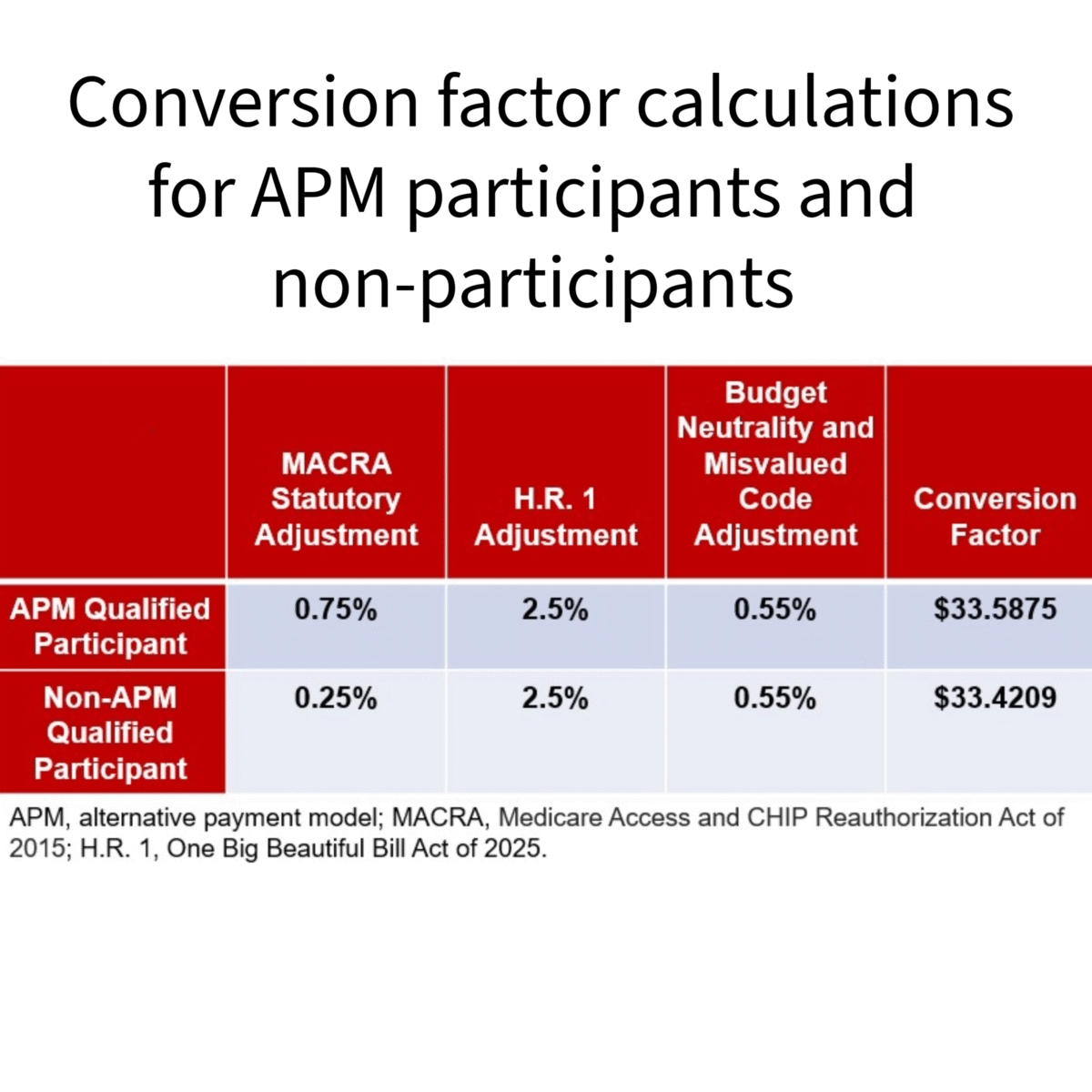 ASNC_MPFS proposed Rule Chart