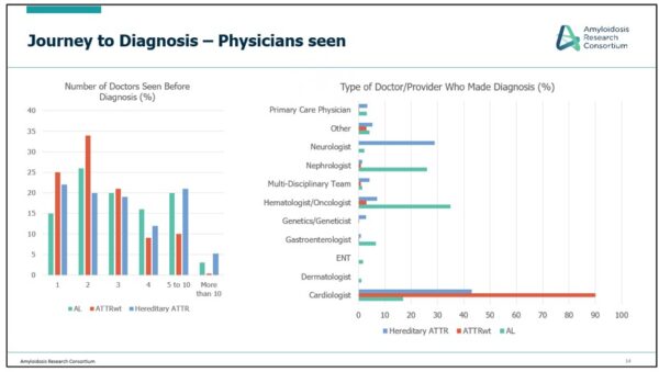 ASNC_Masterclass2025_LousadaSlide_Journey to Dx_Physicians Seen ASNC_Masterclass2025_LousadaSlide_Journey to Dx_Physicians Seen