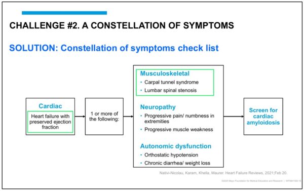 ASNC_Masterclass2025_Nicolau_symptom checklist slide ASNC_Masterclass2025_Nicolau_symptom checklist slide