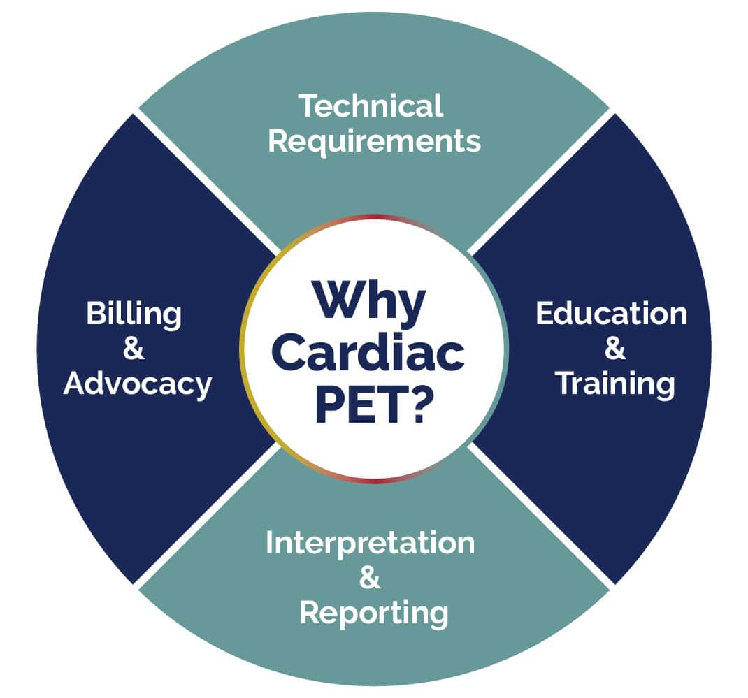 Cardiac PET Launch Kit 5 sections