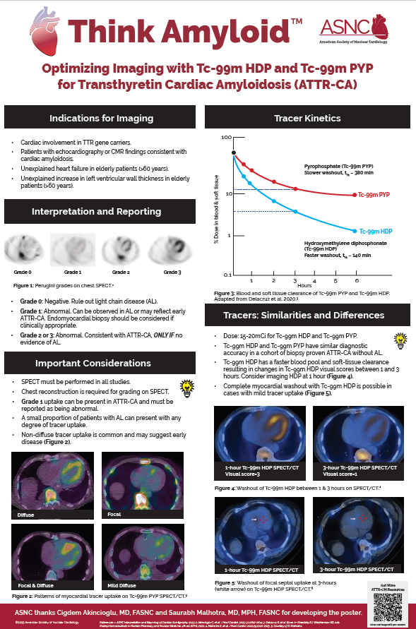 Think Amyloid Optimizing Imaging with Tc-99m HMDP_HDP and Tc-99m PYP  for Transthyretin Cardiac Amyloidosis Poster Image