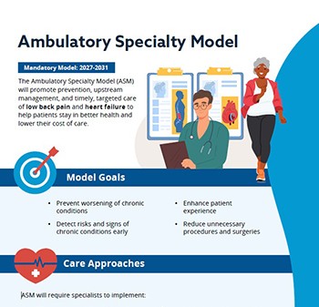 CMS infographic on ASMS - cropped