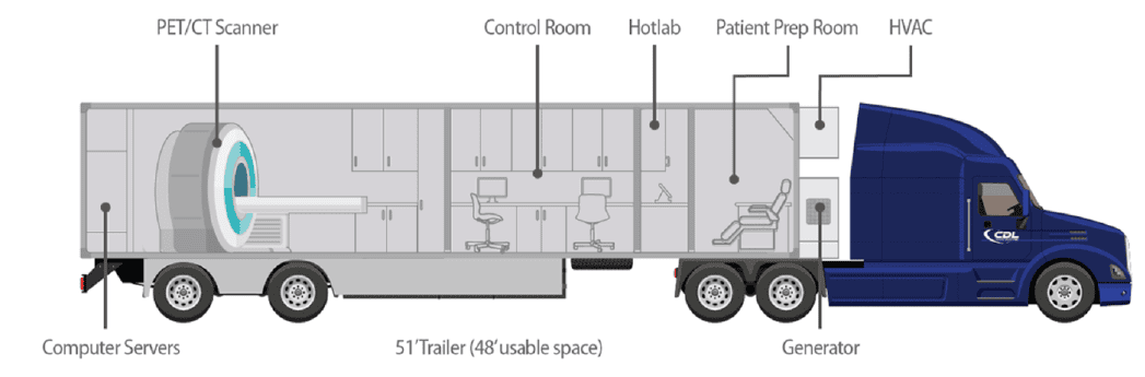 cdl-truck